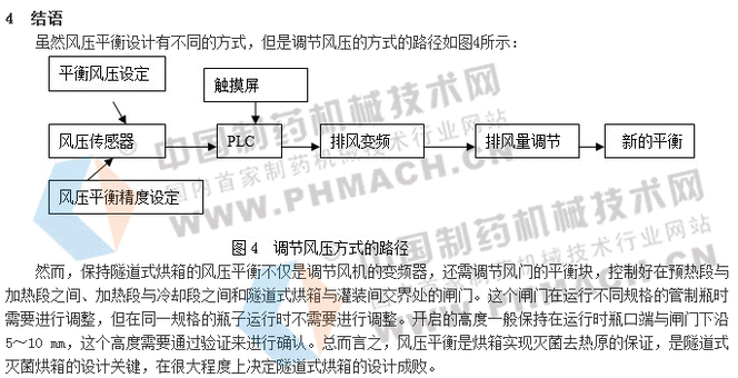 隧道灭菌烘箱 隧道式灭菌烘箱的风压平衡