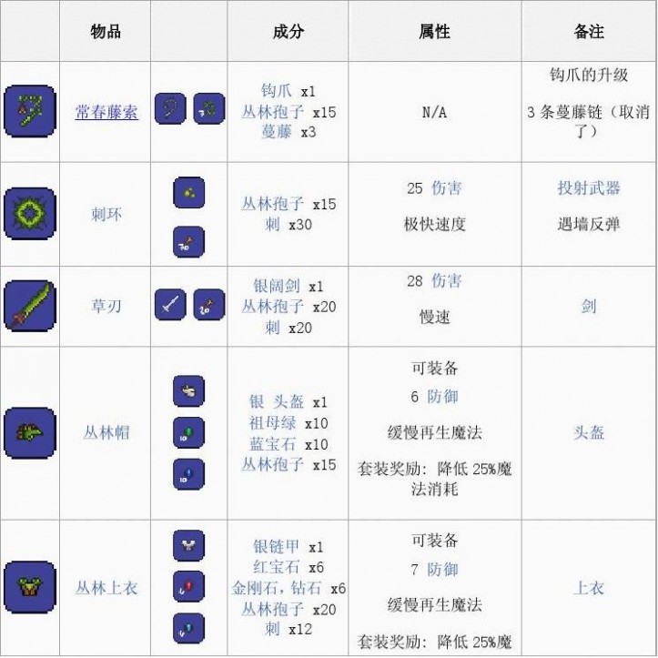 泰拉瑞亚合成表 泰拉瑞亚合成表