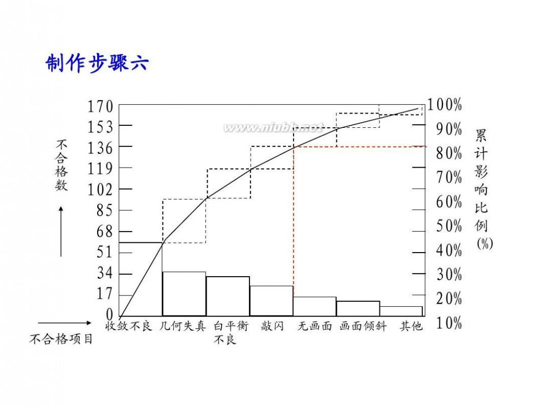 tqm TQM全面质量管理