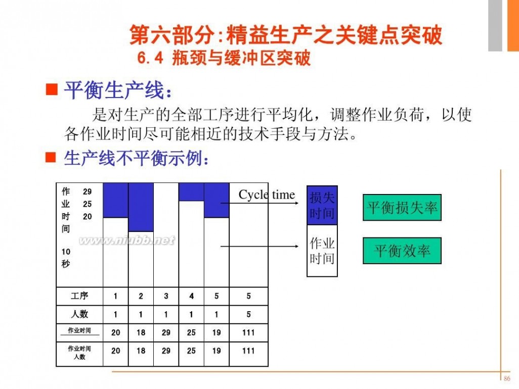 精益培训 -精益生产培训资料