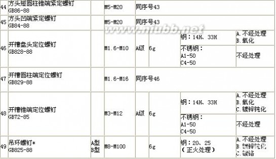 标准件标准 标准件紧固件常识