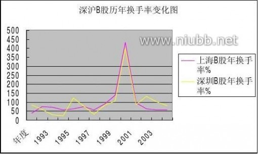 a股b股是什么意思 论我国B股与A股的合并