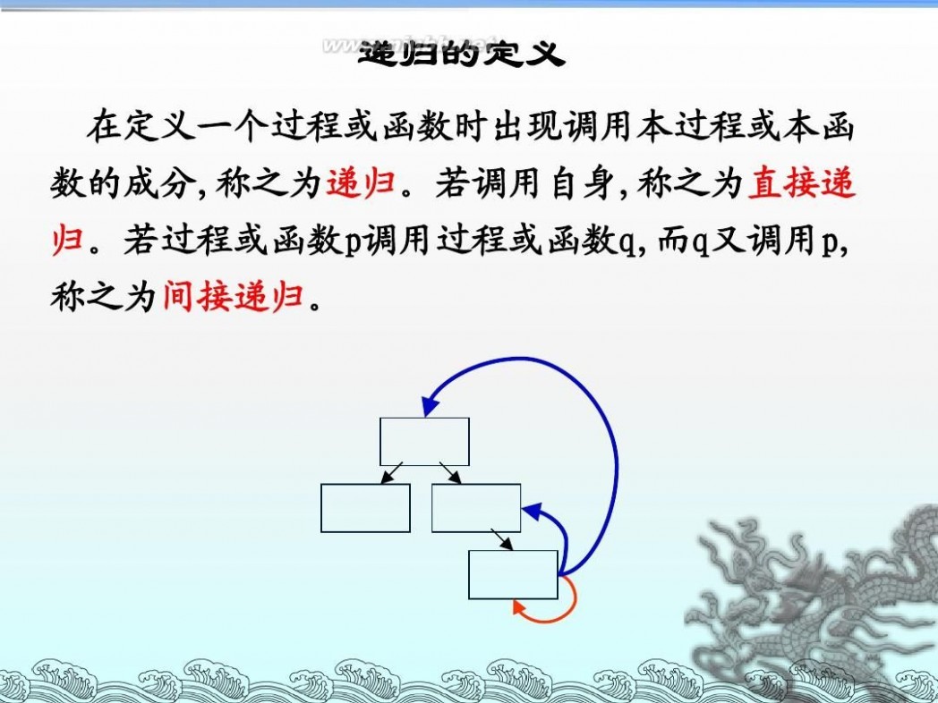 递归算法流程图 算法设计与分析--递归