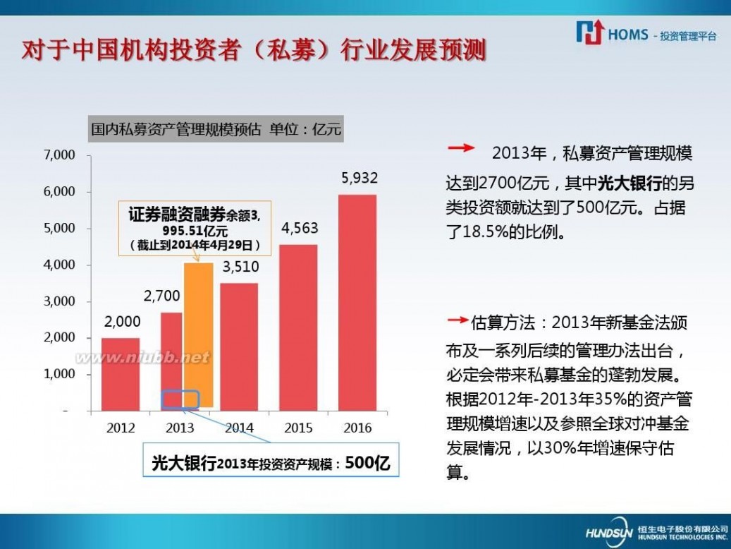 homs系统是什么 揭秘恒生HOMS-宋文得