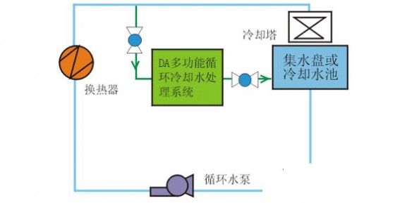 土暖气安装图 【土暖气安装】土暖气安装图解 家用土暖气安装方法