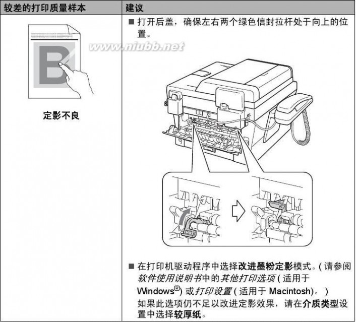 兄弟mfc7360 兄弟MFC-7360一体机使用说明书(基本功能)