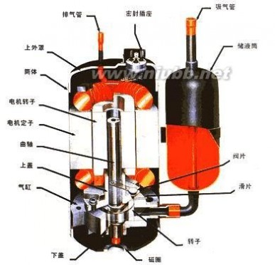 压缩机原理 压缩机工作原理