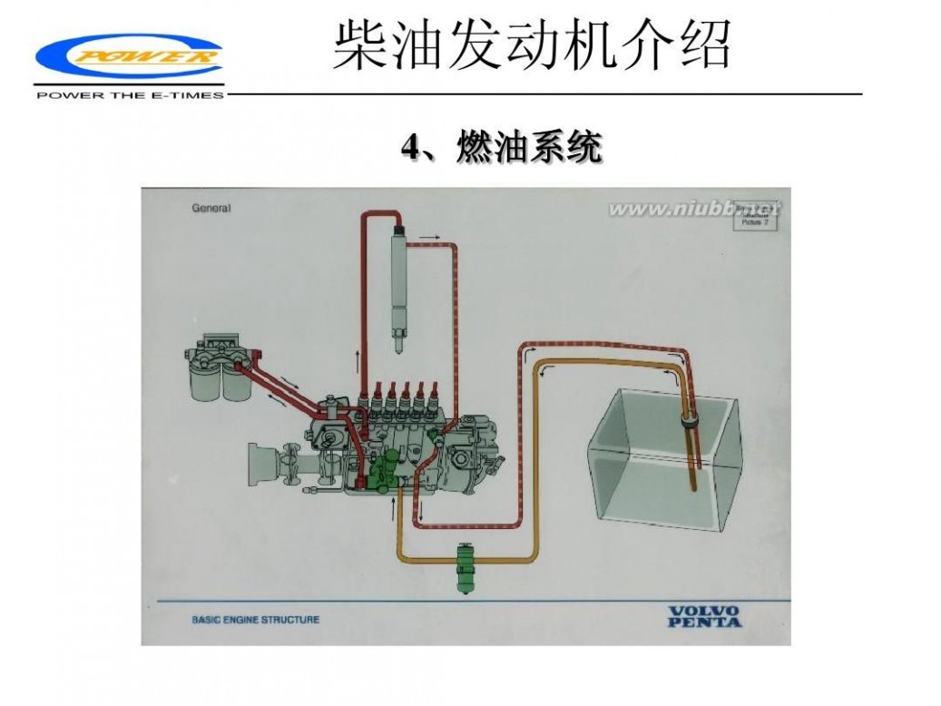 柴油发动机 柴油发动机工作原理