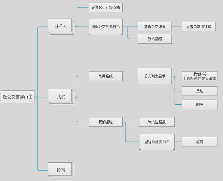 产品功能结构图