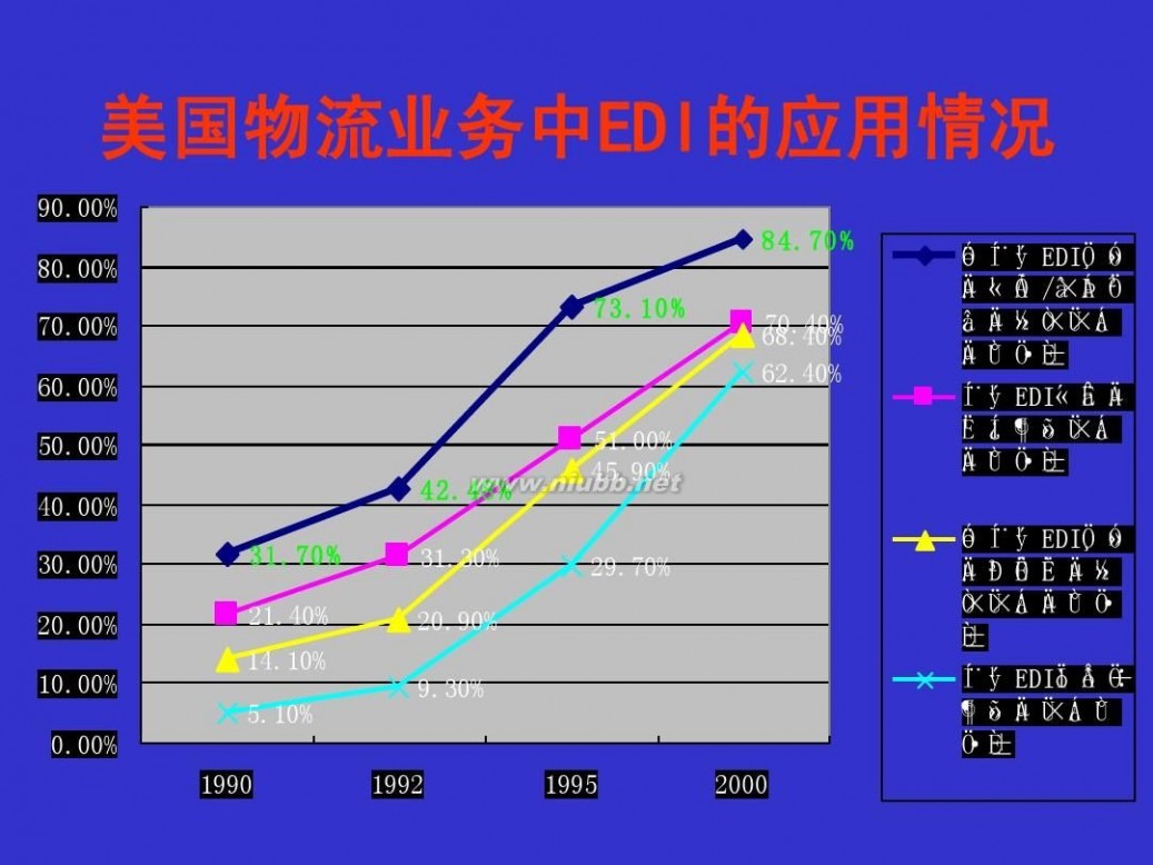 edi标准 edi电子数据交换