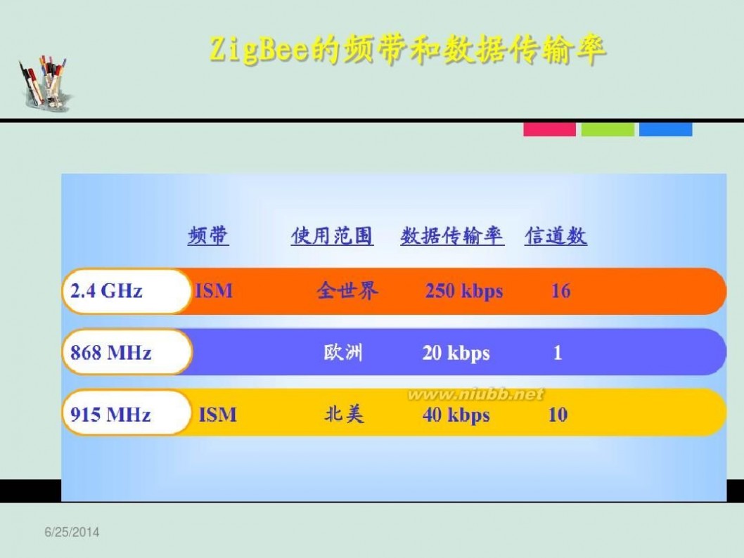 zigbee技术 ZigBee技术及应用