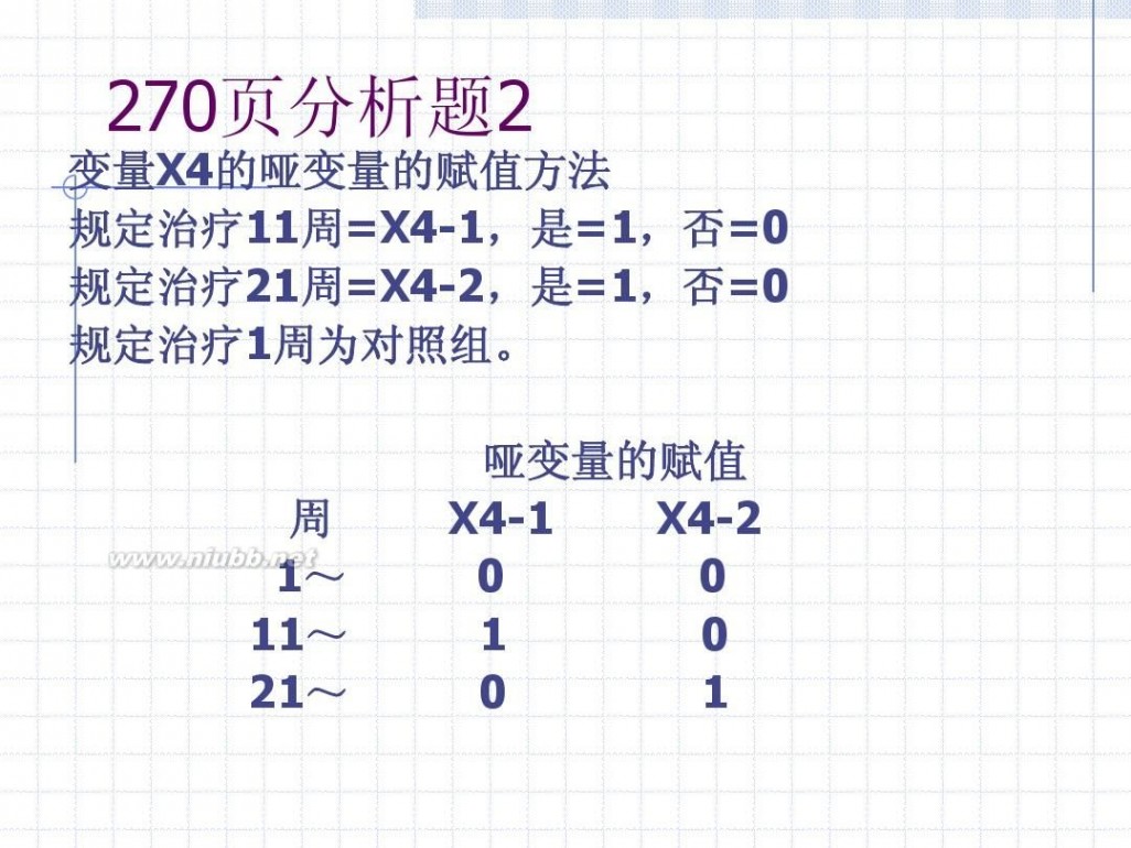 logistic logistic回归分析