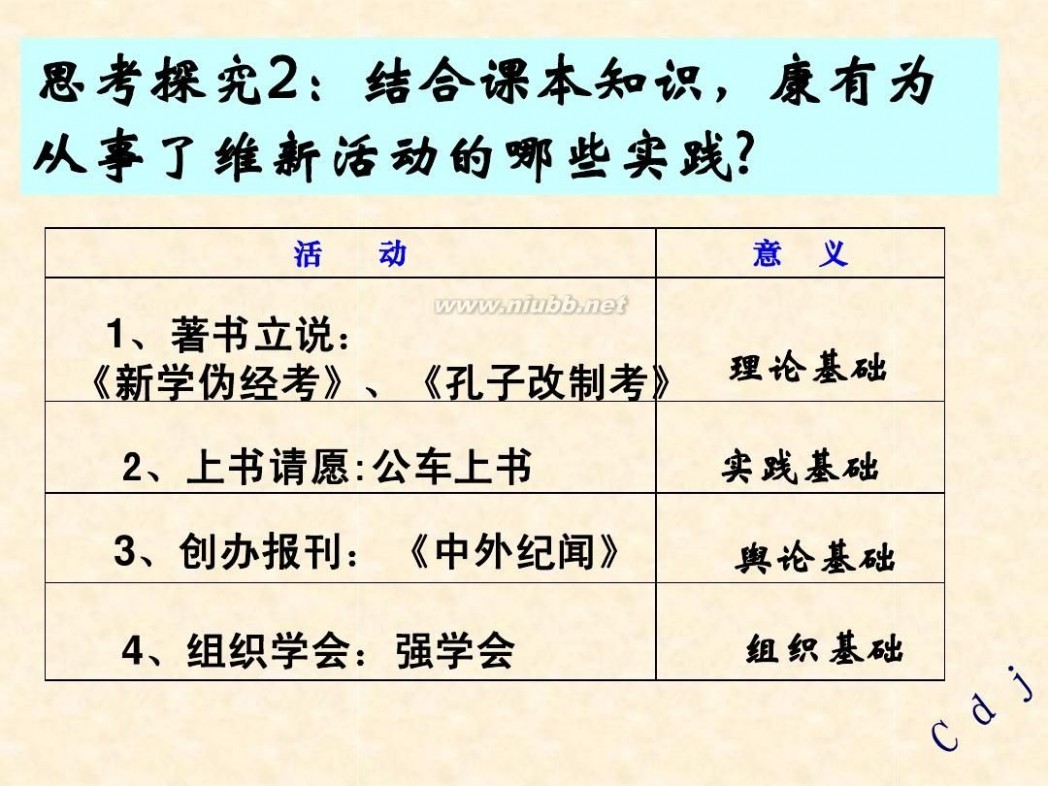 维新运动 维新运动的兴起