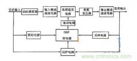 大功率开关电源制作 大功率电源制作步骤：超低成本不是事！