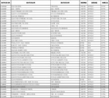 北京医保卡余额查询 北京市医保机构代码(社保查询医保单位用)