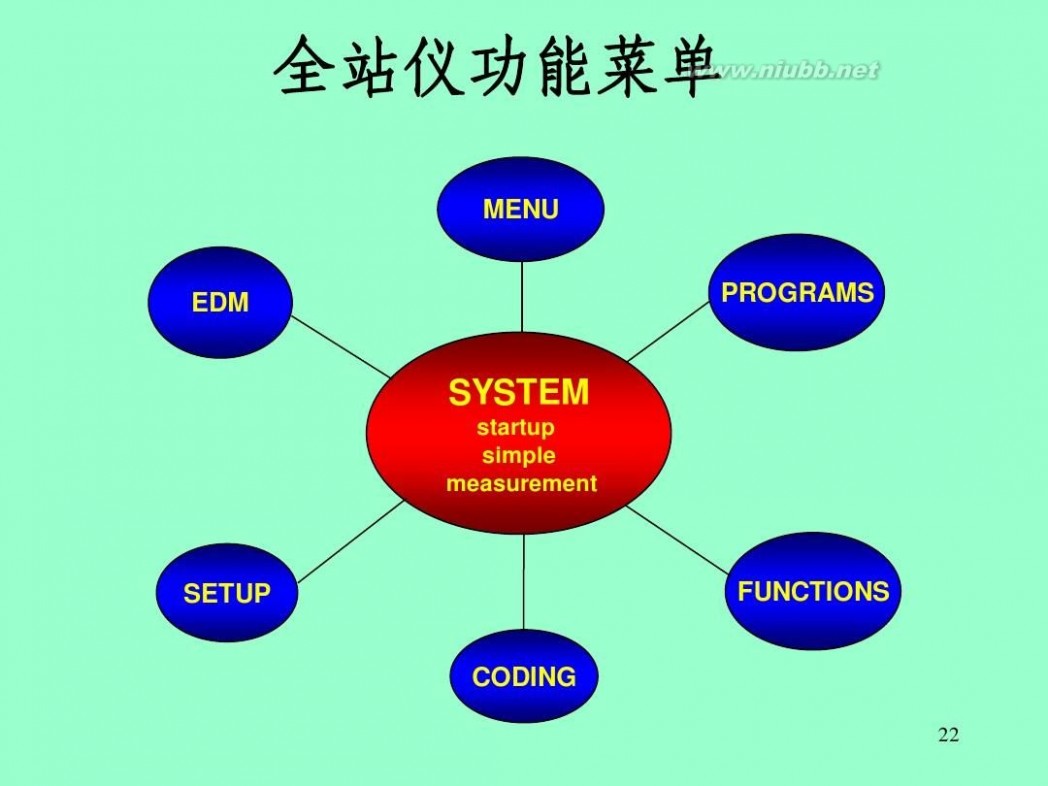 徕卡全站仪说明书 徕卡全站仪使用方法