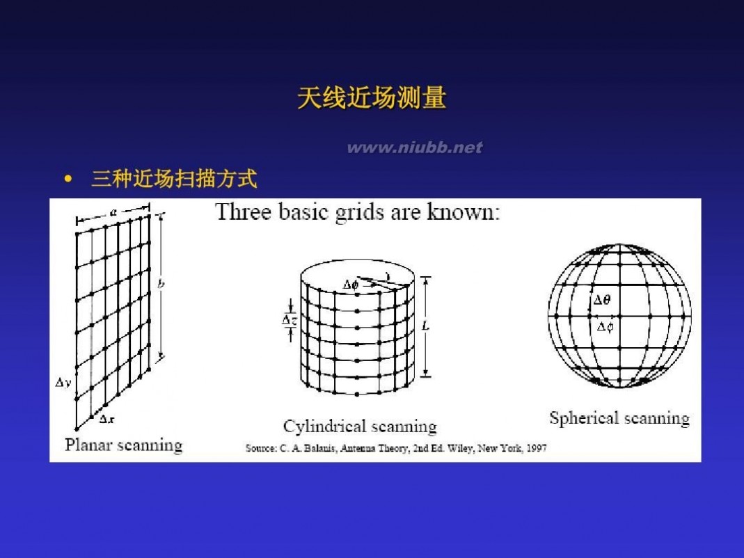 天线测量 天线测量理论介绍