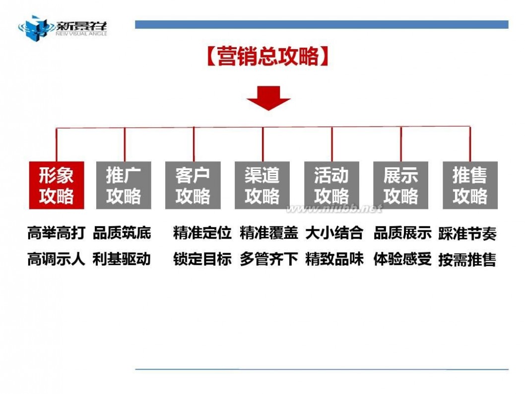 武汉锦绣香江 2011武汉锦绣香江营销总纲147p