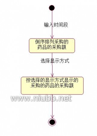 药品网上采购 药品网上采购管理系统