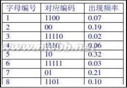 数据结构试卷 数据结构试题库集及答案