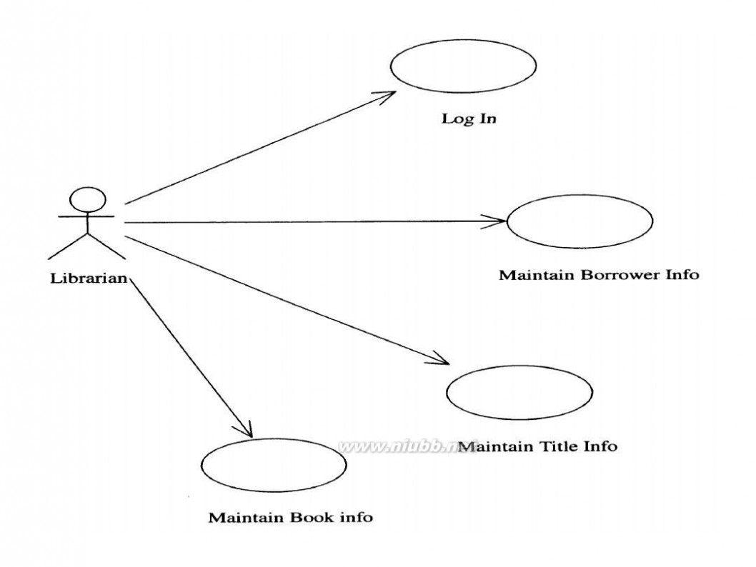 uml 类图 UML类图详解