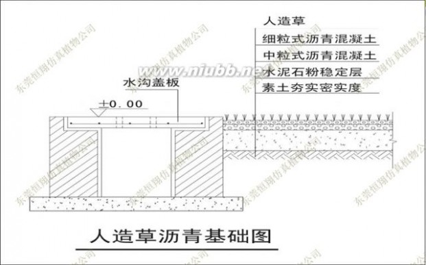 仿真草皮 足球场的4种仿真草皮基础结构设计建设图文分享