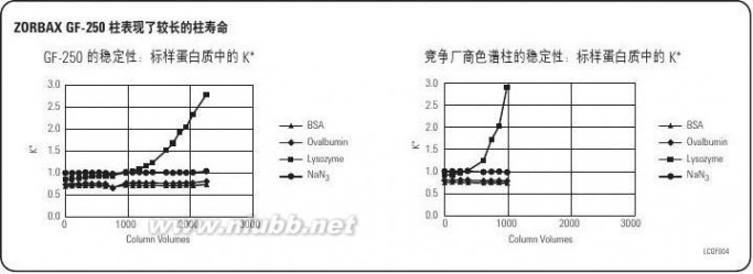 安捷伦色谱柱 安捷伦液相色谱柱选择