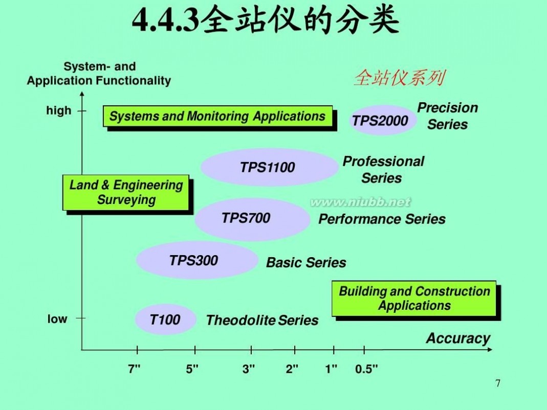 徕卡全站仪说明书 徕卡全站仪使用方法