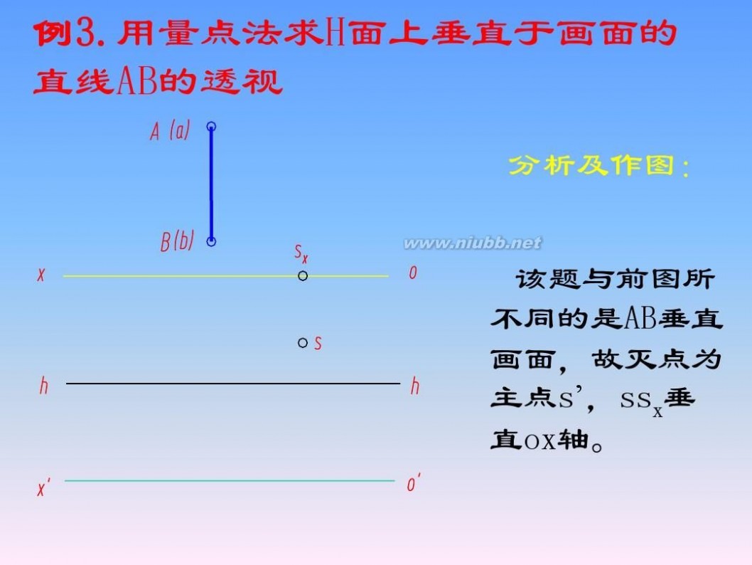 画法几何与阴影透视 画法几何与阴影透视_第14章_透视的画法