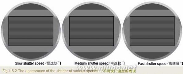 安全快门 跨过摄影门槛曝光基础三：快门篇