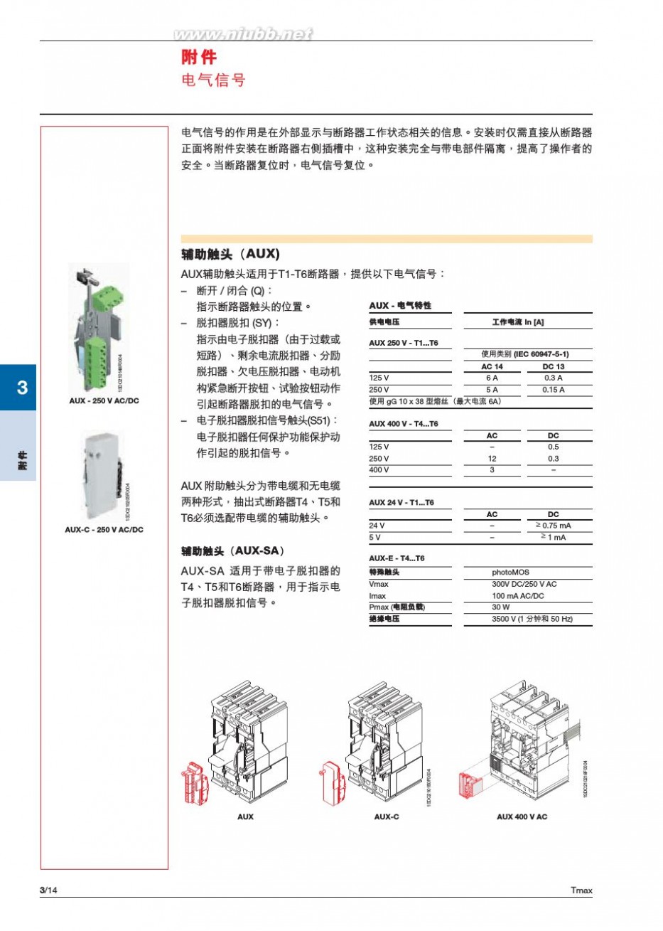 tmax 2014塑壳断路器-Tmax