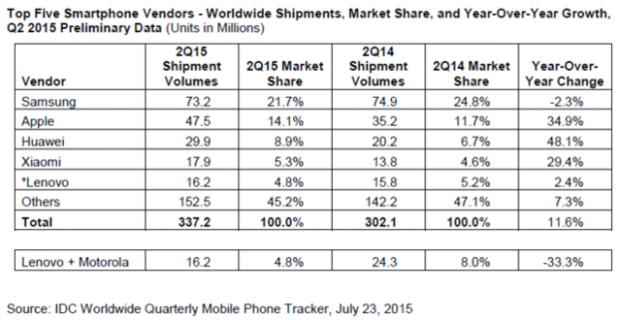 iPhone利润 iphone6s多少钱 iPhone6S配置 三星手机