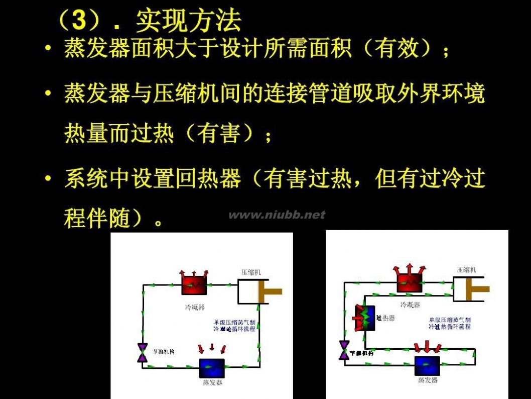 冰箱制冷原理 电冰箱 压缩制冷原理