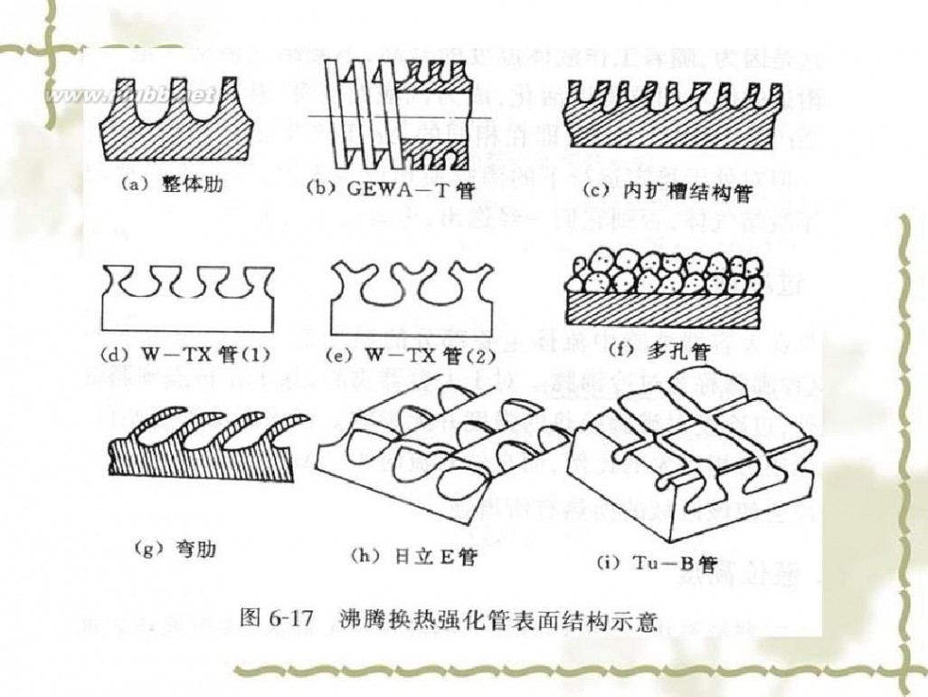 传热学 传热学课件课件