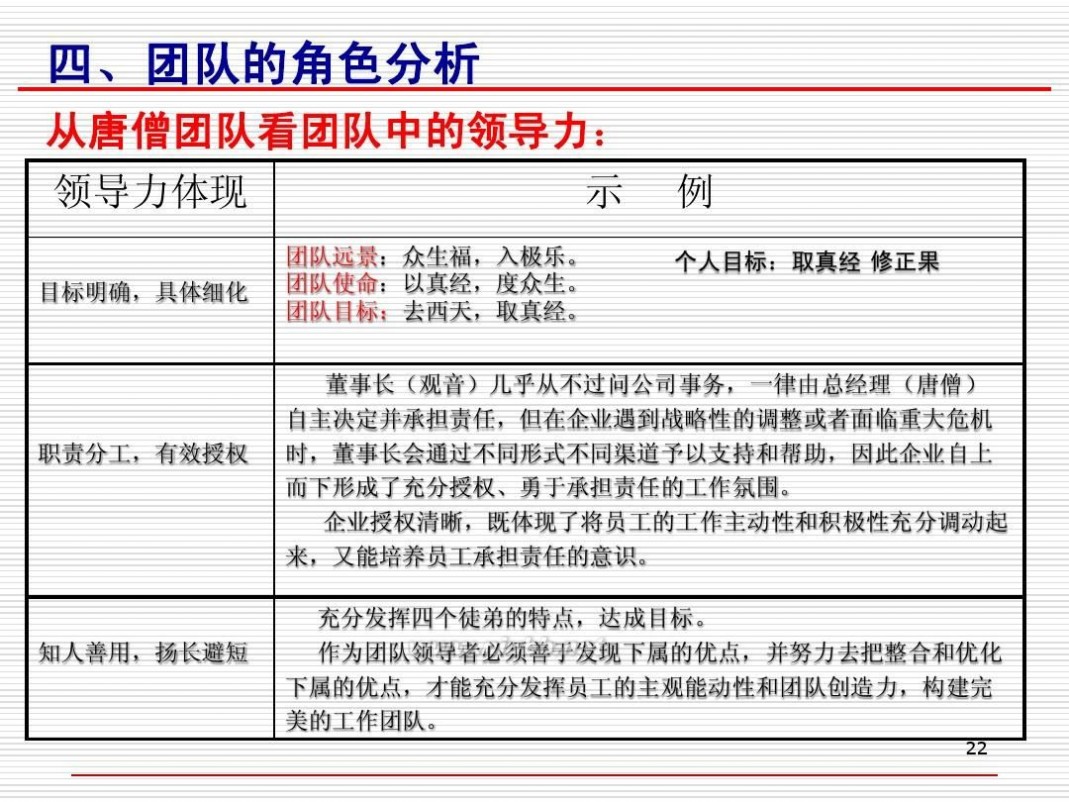 团队精神ppt 团队精神培训课件