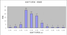 0558 CNAS T0558电线电缆—绝缘电阻和绝缘厚度检测能力验证计划结果报告