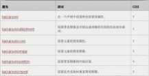 css基础教程 css经典教程