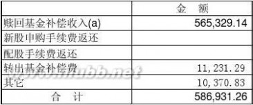 泰信先行基金净值 泰信先行策略