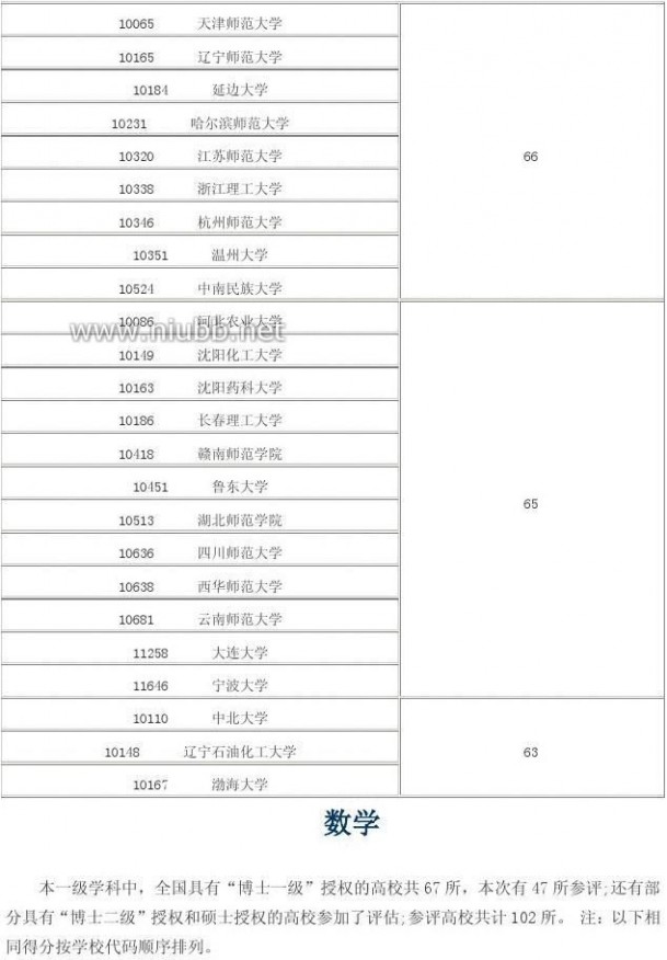 2012年学科评估结果 2012年全国高校学科评估结果(完整版)