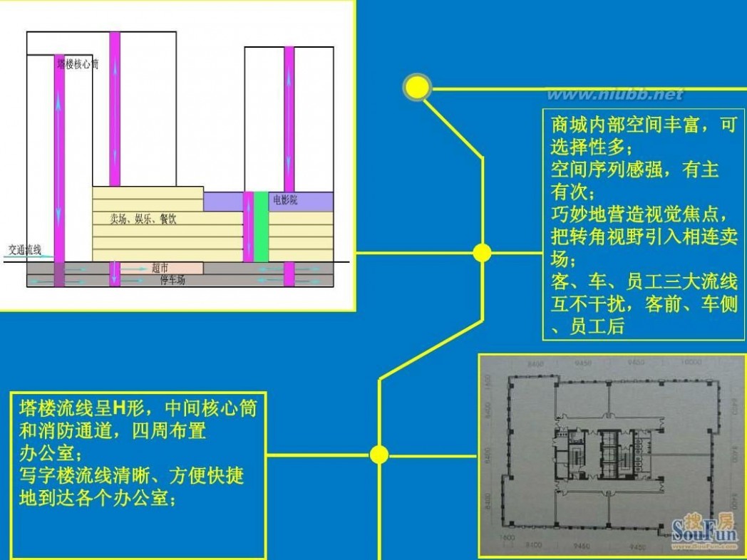 仁和春天广场 成都仁和春天广场分析报告