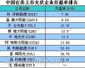 光伏太阳能 中国排名前十的光伏企业及行业介绍