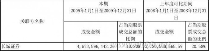 景顺资源垄断 景顺长城资源垄断股票型证券投资基金