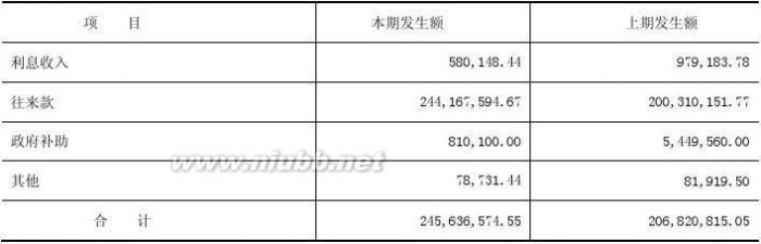 哈高科白天鹅药业集团有限公司 哈高科2012年报(食品酒茶成本控制)哈尔滨高科技(集团)股份有限公司财务管理_九舍会智库