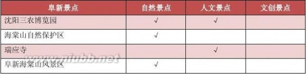 辽宁省旅游景点大全 辽宁省及周边旅游景点大全