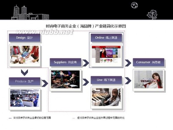 电商品牌策划 电商品牌运营管理解决方案