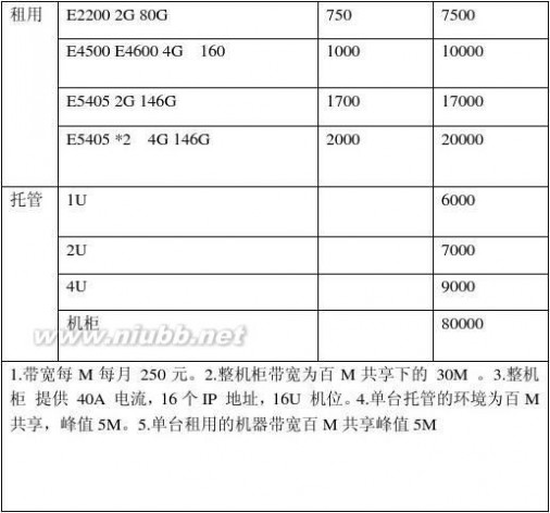 普尔网络 普尔网络公司及IDC数据中心简介