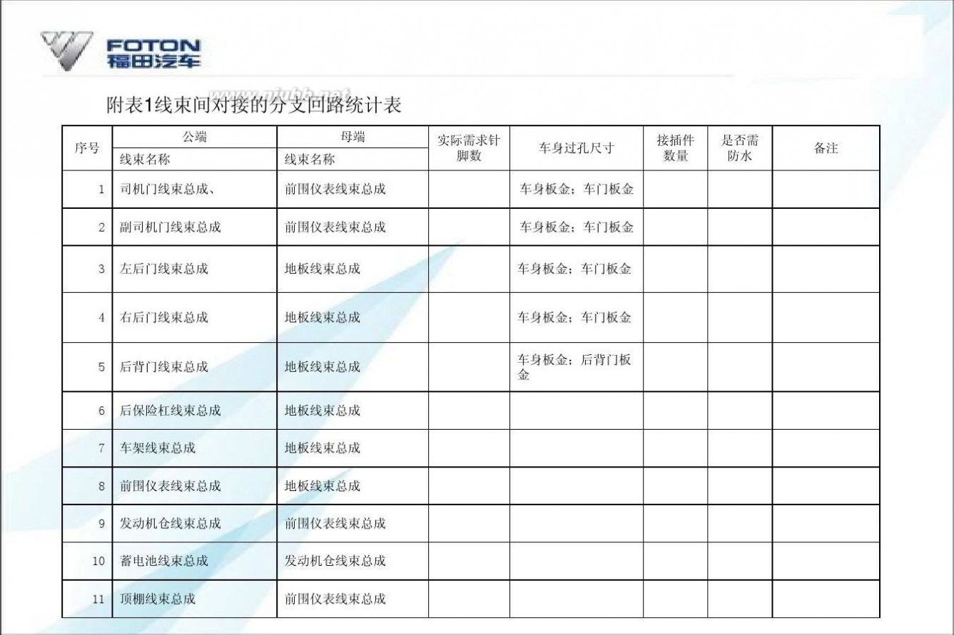 线束设计 线束设计规范