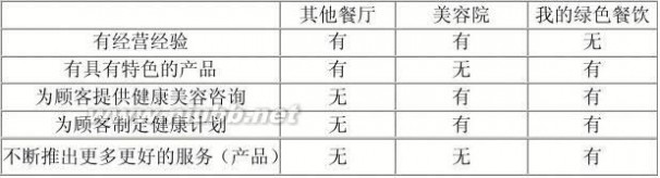 绿色餐饮 绿色餐饮公司创业计划书