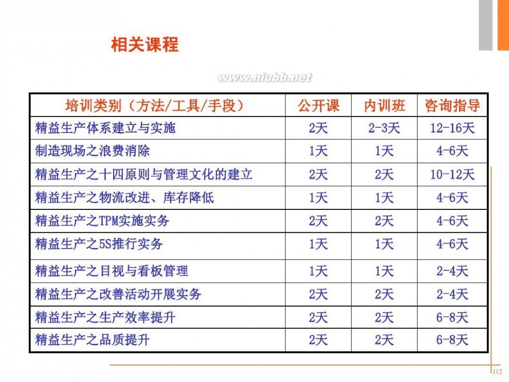 精益培训 -精益生产培训资料