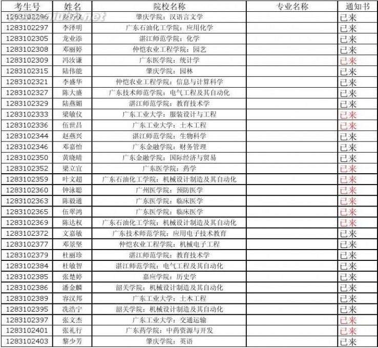 高要二中 高要二中2011高考通知书已来名单(截止时间：2011.8.12))